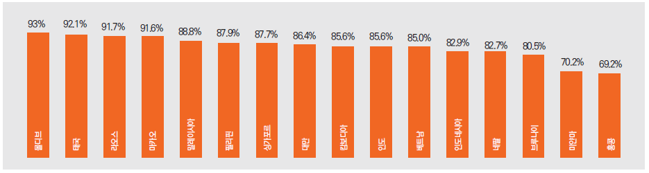 뉴스 사진